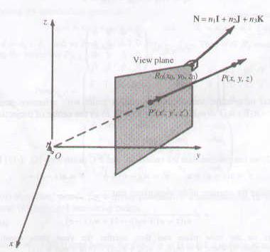 R N R N R,A الف اگر مركز تصير در مبدأ مختصات باشد تبديل تصير پرسپكتي را بر ري صفحه تصير گذرنده از نقطه R (,,z Nn In Jn K بدست آريد (شكل زير.