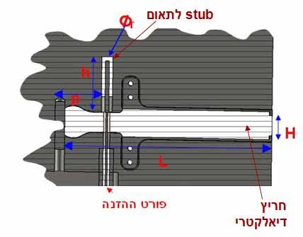 קול המערכות - כתב העת של מהנדסי המערכות בישראל היכולת לבצע אופטימיזציה במספר דיסציפלינות בו זמנית מהווה יתרון משמעותי בקביעת נקודת עבודה ובמתן פתרון אופטימאלי מולטי דיסציפלינארי בזמן קצר יחסית ובצורה