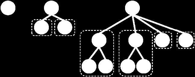 k שורשי העצים מחוברים ביניהם ברשימה מקושרת. הפעולות מוגדרות בדומה לערמה בינומית רגילה וכאשר יש צורך לעשות merge בין העצים (יש יותר משני עצים מדרגה ( k בונים משלושה עצים מדרגה k עץ יחיד מדרגה 1+k.
