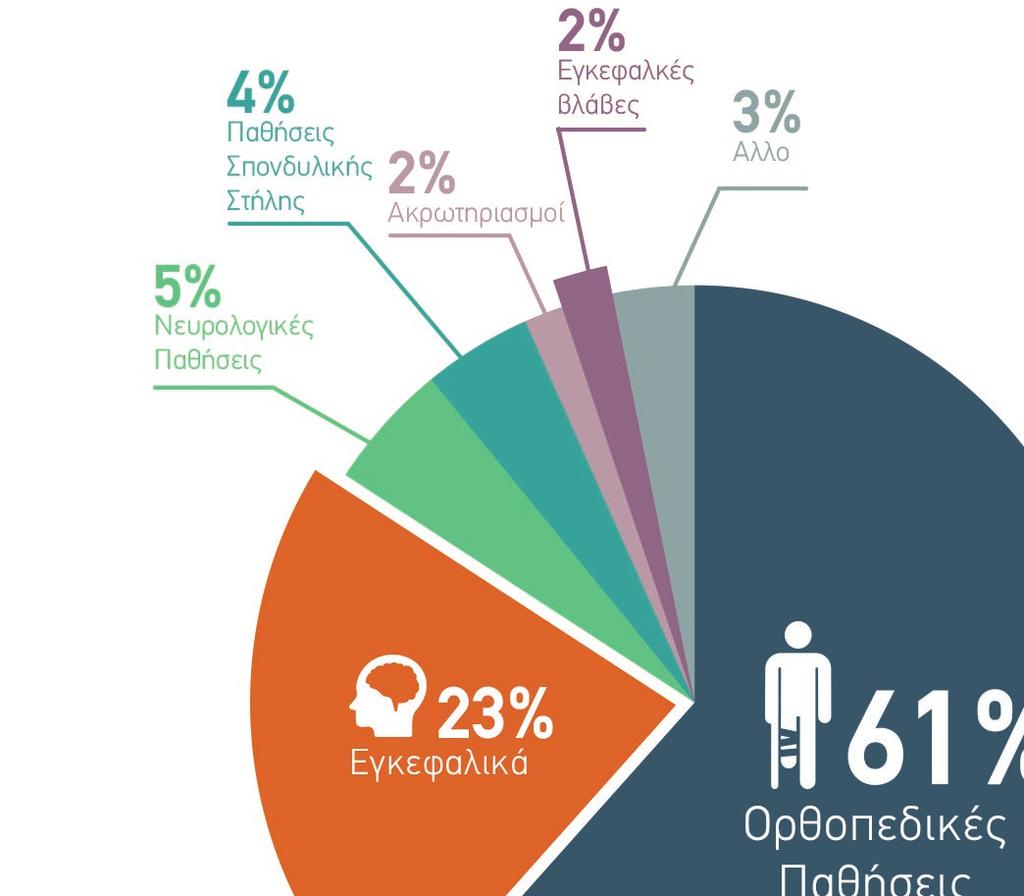 ΠΡΟΓΡΑΜΜΑ ΑΠΟΚΑΤΑΣΤΑΣΗΣ ΚΛΕΙΣΤΗΣ ΝΟΣΗΛΕΙΑΣ ΑΠΟΤΕΛΕΣΜΑΤΑ 2016 Στο Πρόγραµµα