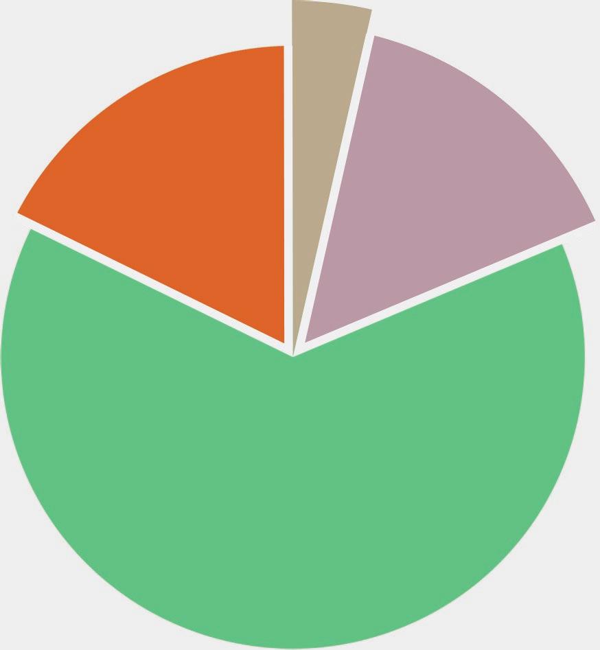 35% Άντρες 64% 66-85 ετών 18-40 χρόνια 41-65