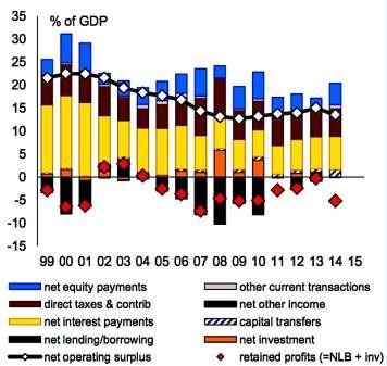 Κεφάλαιο 2 Προκύπτει από τα διαγράμματα 2.14 και 2.