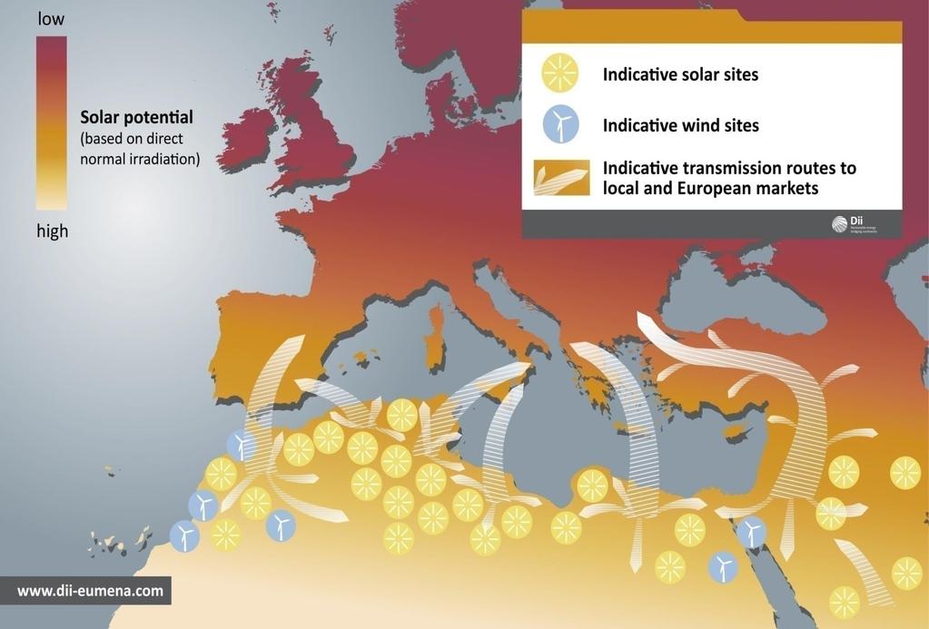 Βιομηχανική Πρωτοβουλία Desertec Απώτερος στόχος: 15% κάλυψη