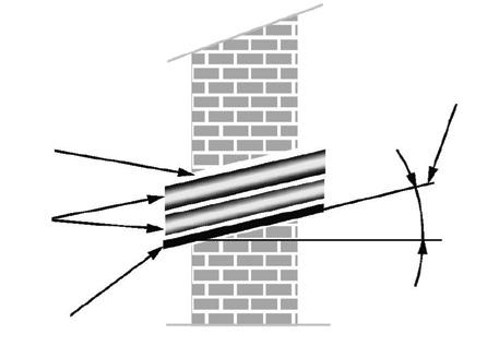 צנרת גז 19. התקנת שרוול מעבר - תתבצע בכל חדירה לקיר או לתקרה. השרוול עשוי מצינור P.V.