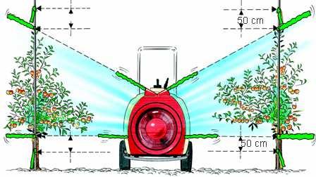 Προσαρµογές του ρεύµατος αέρα προς την καλλιέργεια 1) Ετοιµάστε δύο πασσάλους, τουλάχιστον 50 εκατοστά υψηλότερους από το δένδρο 2) Τοποθετήστε τους πασσάλους σε σειρές και δέστε ταινία επισήµανσης