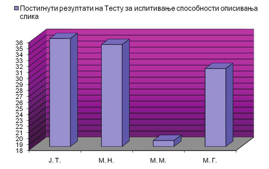 СИНТАКСИЧКЕ СПОСОБНОСТИ КОД МЛАДИХ СА ПОРЕМЕЋАЈИМА У ГОВОРНОМ.