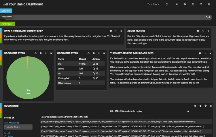 elasticsearch και το logstash dashboard που προβάλλει δεδομένα μόνο από indexes του logstash από το elasticsearch τα οποία οι νέοι χρήστες μπορούν να χρησιμοποιήσουν για αρχή και να τα τροποποιήσουν
