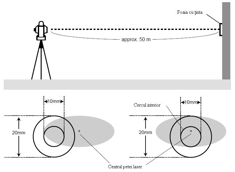 - pata laser va dispare în aproximativ 20 secunde după ce aţi apăsat F1 (MEAS). Apăsaţi MEAS din nou, dacă este necesar.