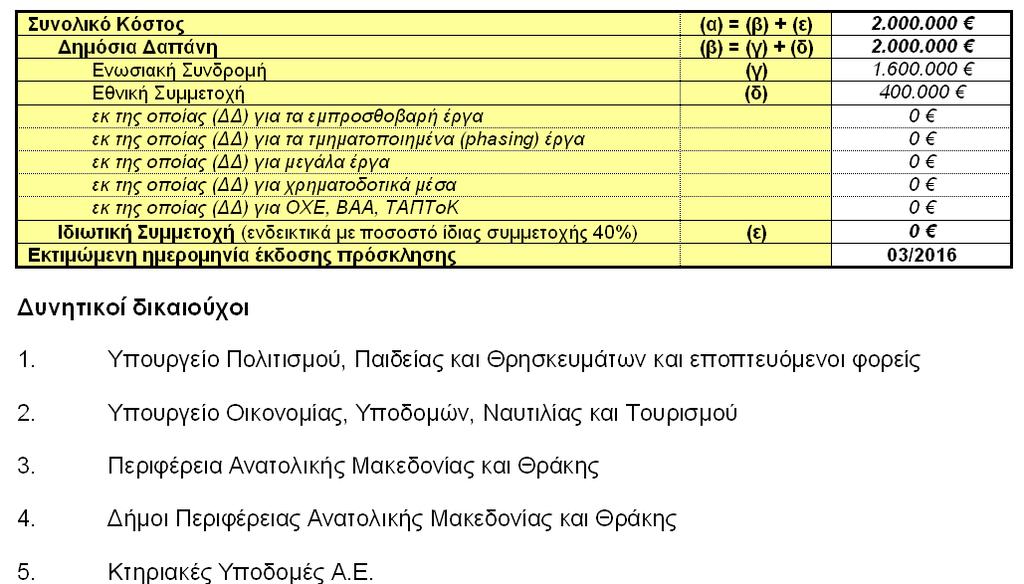 ΕΙΔΙΚΟΤΕΡΗ ΑΝΑΦΟΡΑ ΣΕ