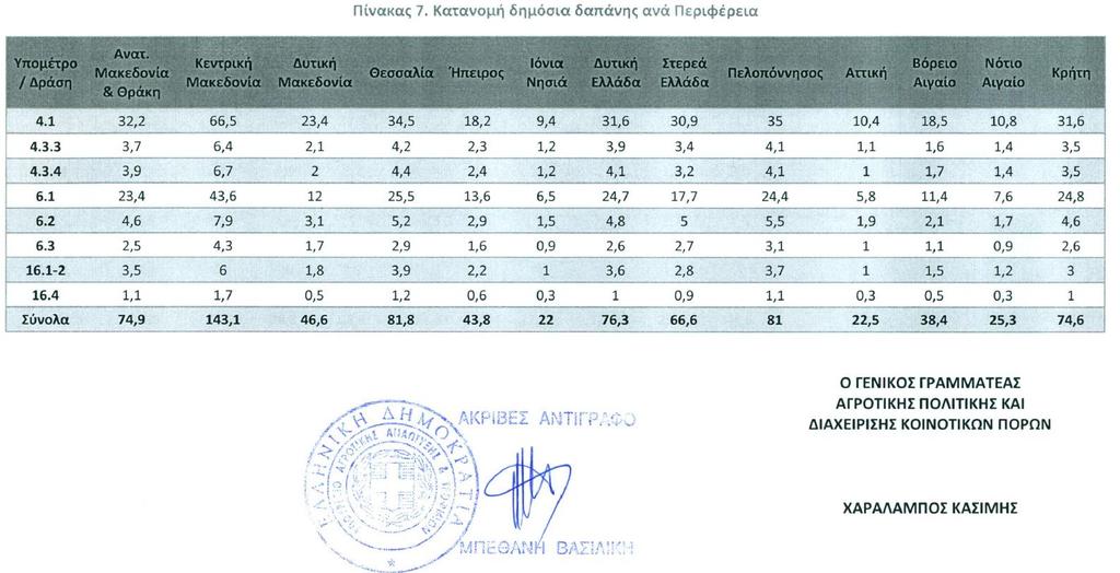 ΑΛΛΑ ΘΕΜΑΤΑ