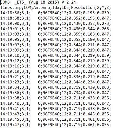 Σχήμα 6.4: Τυπική μορφή αρχείου μετρήσεων. Figure 6.4: Standard format of measurements file.