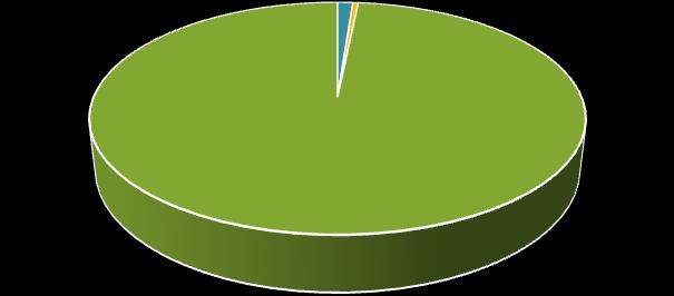 Για το οικονομικό ζτοσ 2013, ςφµφωνα µε το άρκρο 71 του Καταςτατικοφ και µετά από ςχετικι απόφαςθ του Γενικοφ υµβουλίου, προτάκθκε ςτθ Γενικι υνζλευςθ από τα κζρδθ τθσ χριςεωσ 2013 να διατεκοφν για