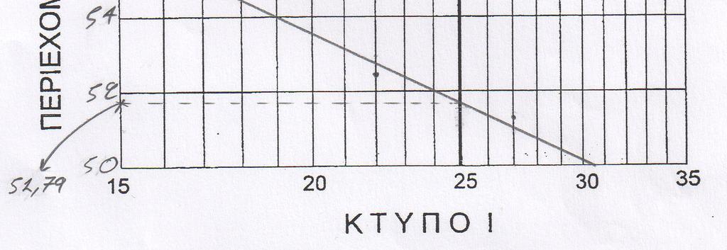 4.2.4 ΜΕΤΡΗΣΕΙΣ ΑΠΟΤΕΛΕΣΜΑΤΑ: Μονάδες µέτρησης: Αριθµός δοκιµής: - 1 2 3 Αριθµός κτύπων (όχι για πλαστικότητα) Κτύποι 27 22 15 Αριθµός κάψας: - 9 50 45 Α Βάρος κάψας: gr 34,02 22,10 22,64 Β