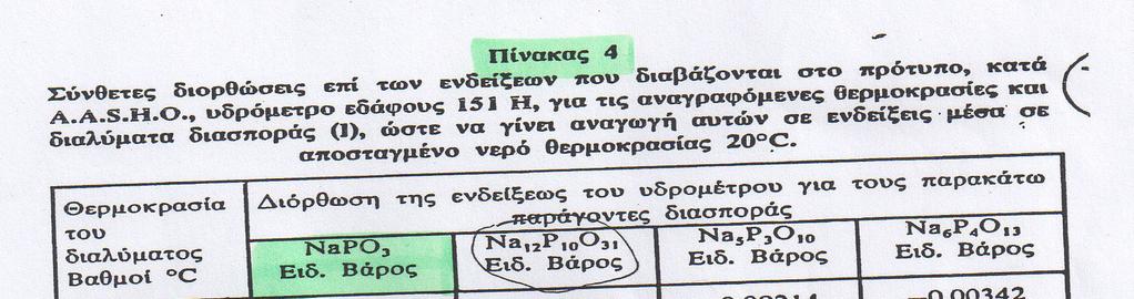 Τρόπος υπολογισµού ανά στήλη, για την