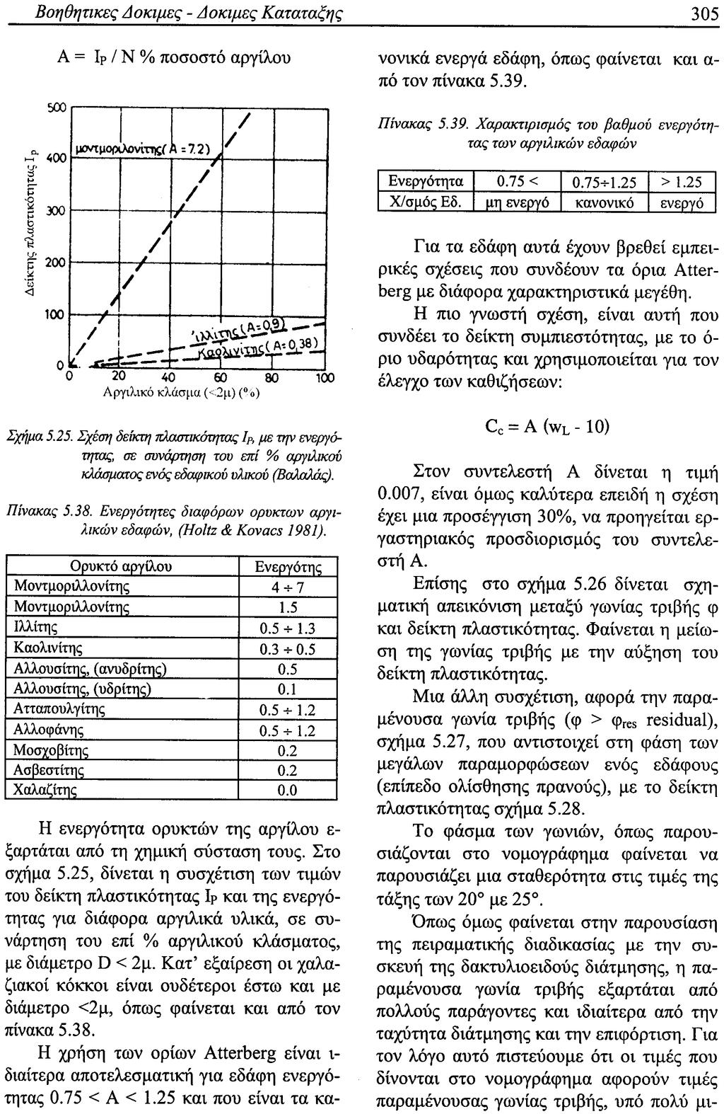 2.7 ΕΥΡΕΣΗ ΕΝΕΡΓΟΤΗΤΑ (Α): 2.7.1. ΓΕΝΙΚΑ: Τα όρια Atterberg και το ποσοστό αργίλου µπορούν να συνδυαστούν µε µία παράµετρο, η οποία καλείται Ενεργότητα.