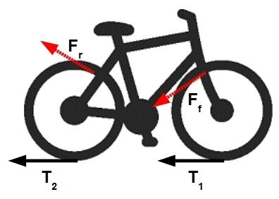 Σχήµα 1: Οι παράµετροι L, h και l. Με CM σηµειώνεται το κέντρο µάζας ποδηλάτου-αναβάτη.
