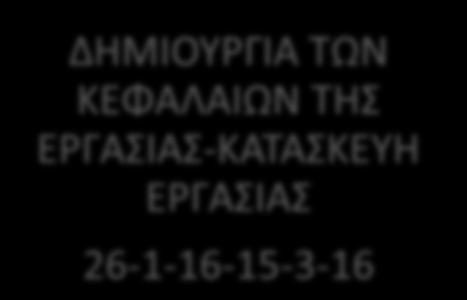 ΚΑΙ ΙΣΧΥΣ 24-11-15 ΔΗΜΙΟΥΓΙΑ ΤΩΝ