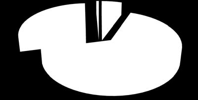 2016 και το 28% ότι παρέμειναν στα ίδια επίπεδα.