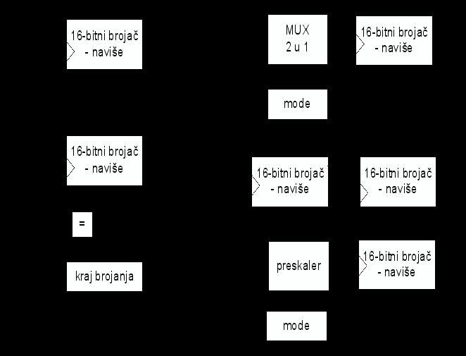 Slika 5.