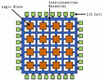 γραμμών (switch blocks).