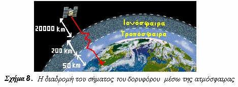 δεξιά-αριστερά µε αποτέλεσµα να επιβραδύνεται η ταχύτητά του. Ειδικά την ηµέρα όπου η θερµοκρασία είναι ψηλότερη το φαινόµενο αυτό είναι πιο έντονο.