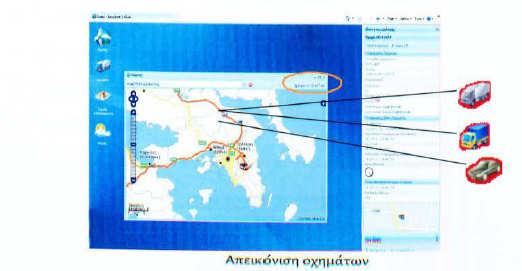 θέσης επιλεγµένων οχηµάτων ή όλων των οχηµάτων του στόλου στον χάρτη ή σε πίνακα µε κριτήρια όπως κατηγορία οχήµατος, αριθµός κυκλοφορίας, τρέχων οδηγός, στίγµα, ταχύτητα, απόσταση οχήµατος, κτλ.