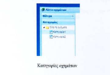 Η εφαρµογή παρέχει δυνατότητα τήρησης ιστορικών δεδοµένων που συλλέγονται από τα οχήµατα για πάνω από 1 