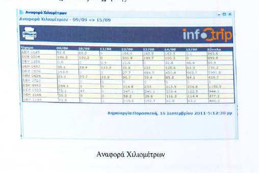 Αναφορά για παραβιάσεις κανόνων οχηµάτων Ο διαχειριστής του συστήµατος εισάγει στο σύστηµα διάφορουςπεριορισµούς για τη