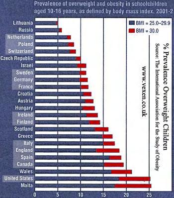 στην Ευρώπη 2011 Διάγραμμα 2.