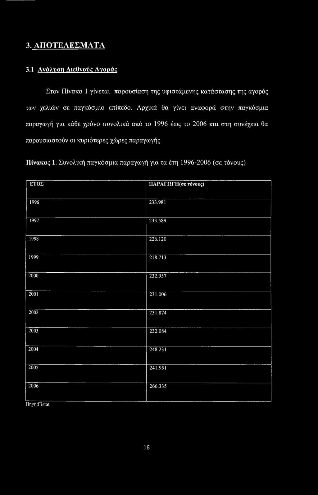 Αρχικά θα γίνει αναφορά στην παγκόσμια παραγωγή για κάθε χρόνο συνολικά από το 1996 έως το 2006 και στη συνέχεια θα παρουσιαστούν οι