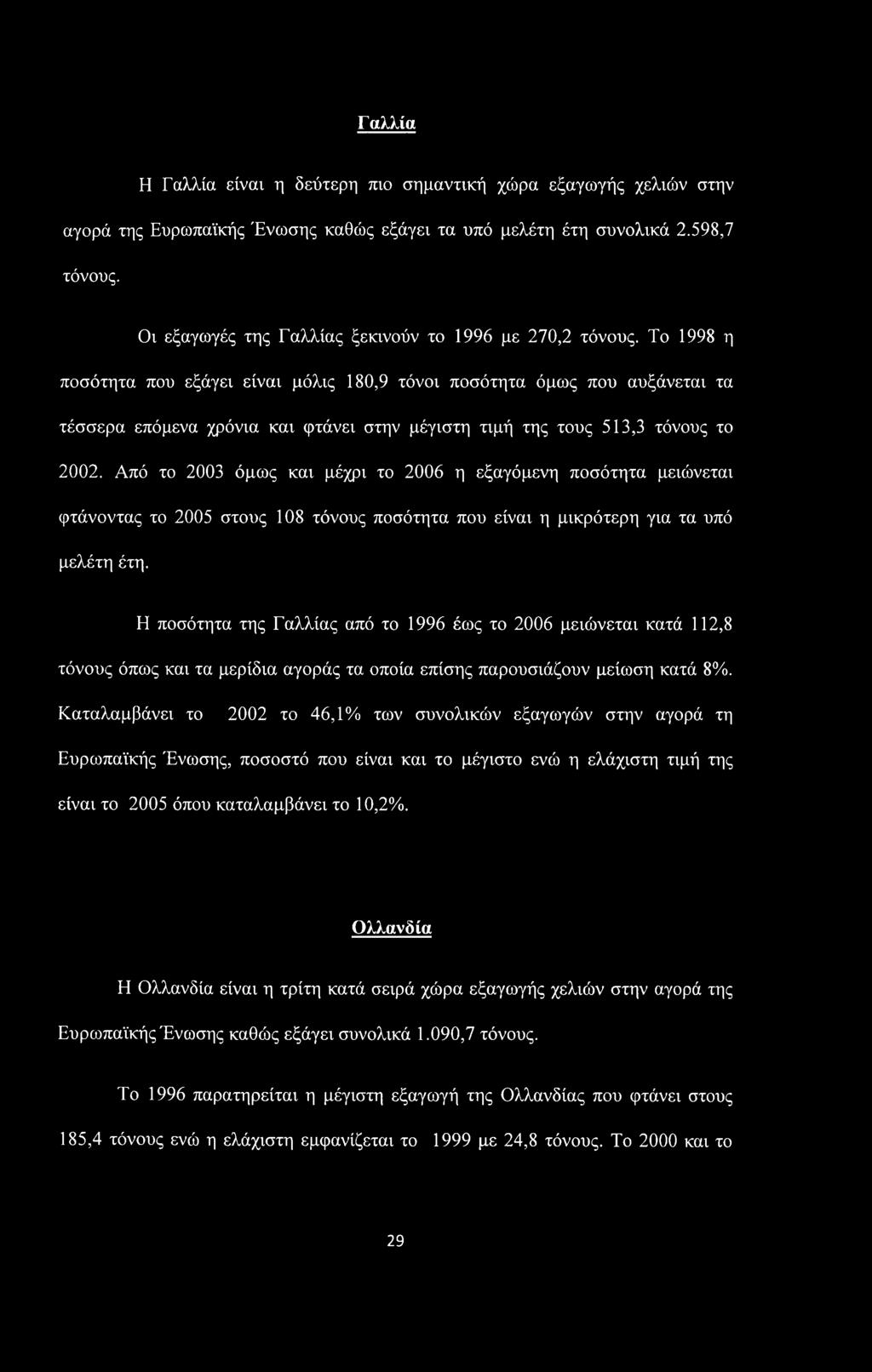 Το 1998 η ποσότητα που εξάγει είναι μόλις 180,9 τόνοι ποσότητα όμως που αυξάνεται τα τέσσερα επόμενα χρόνια και φτάνει στην μέγιστη τιμή της τους 513,3 τόνους το 2002.