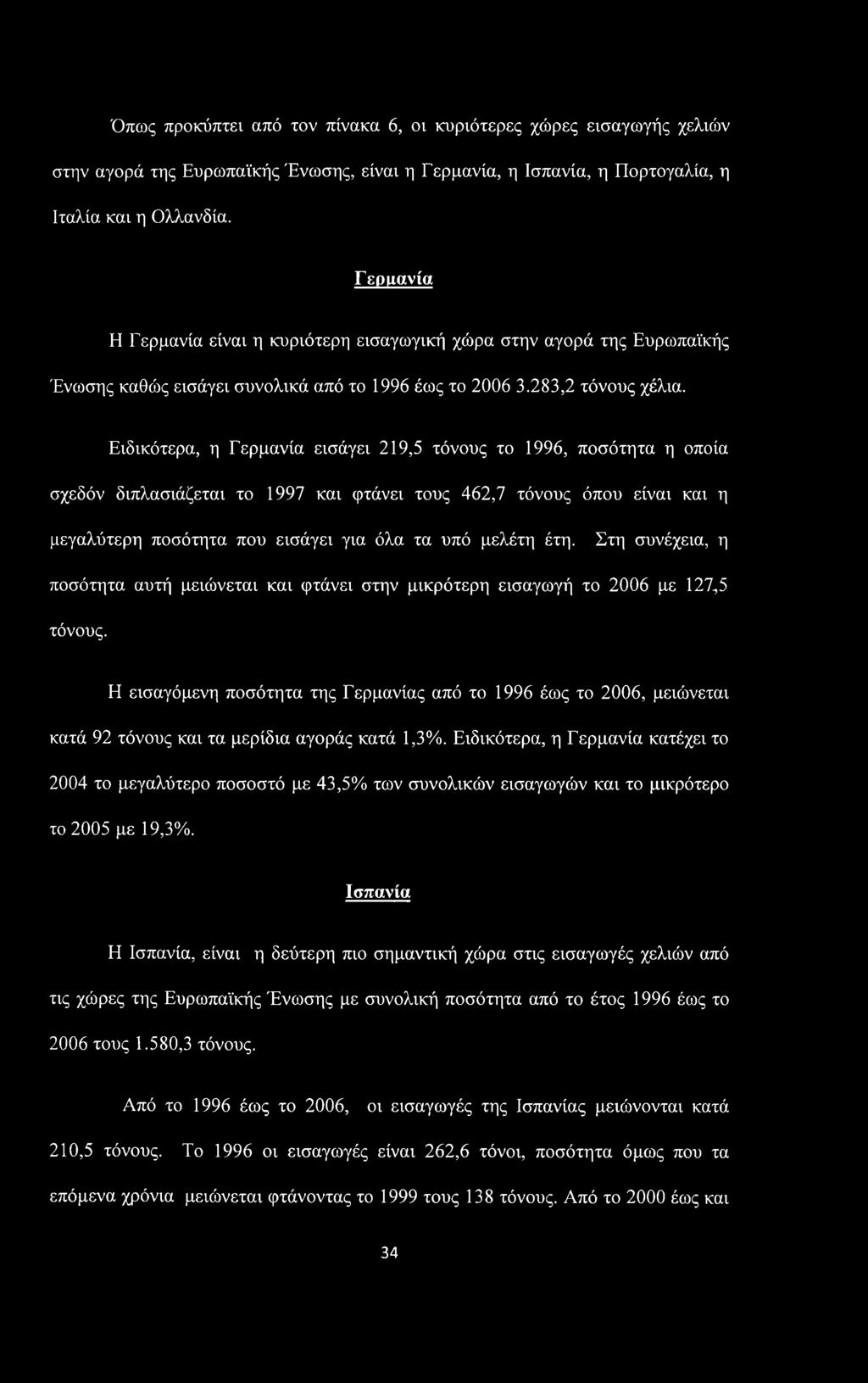 Ειδικότερα, η Γερμανία εισάγει 219,5 τόνους το 1996, ποσότητα η οποία σχεδόν διπλασιάζεται το 1997 και φτάνει τους 462,7 τόνους όπου είναι και η μεγαλύτερη ποσότητα που εισάγει για όλα τα υπό μελέτη