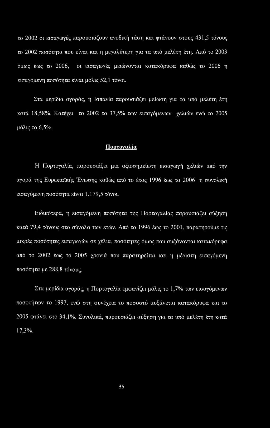 Στα μερίδια αγοράς, η Ισπανία παρουσιάζει μείωση για τα υπό μελέτη έτη κατά 18,58%. Κατέχει το 2002 το 37,5% των εισαγόμενων χελιών ενώ το 2005 μόλις το 6,5%.