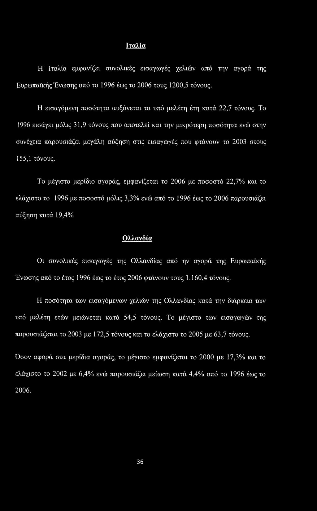 Το μέγιστο μερίδιο αγοράς, εμφανίζεται το 2006 με ποσοστό 22,7% και το ελάχιστο το 1996 με ποσοστό μόλις 3,3% ενώ από το 1996 έως το 2006 παρουσιάζει αύξηση κατά 19,4% Ολλανδία Οι συνολικές εισαγωγές