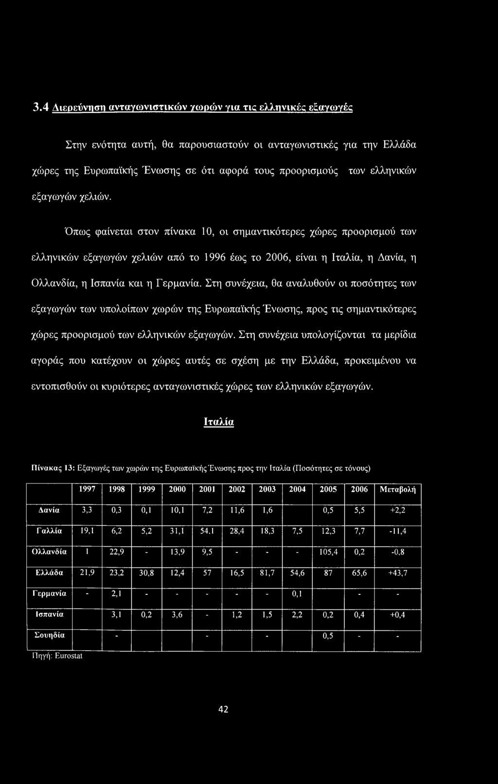 Όπως φαίνεται στον πίνακα 10, οι σημαντικότερες χώρες προορισμού των ελληνικών εξαγωγών χελιών από το 1996 έως το 2006, είναι η Ιταλία, η Δανία, η Ολλανδία, η Ισπανία και η Γερμανία.