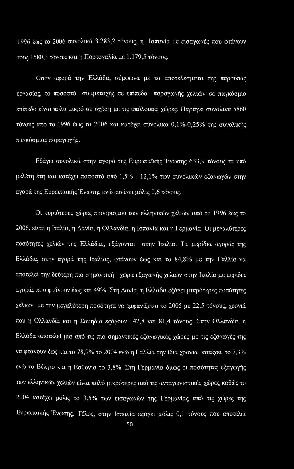Παράγει συνολικά 5860 τόνους από το 1996 έως το 2006 και κατέχει συνολικά 0,1%-0,25% της συνολικής παγκόσμιας παραγωγής.