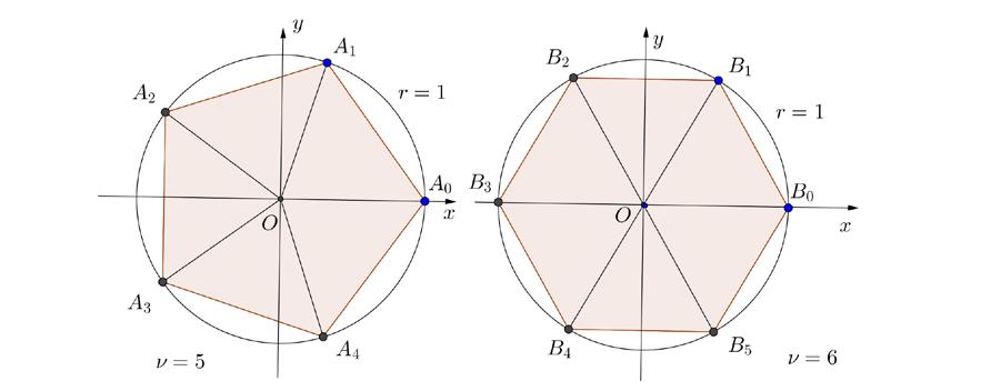 9 Τα σημεία που αναπαριστούν γεωμετρικά τις λύσεις της εξίσωσης z ν = απο- τελούν τις κορυφές κανονικού πολυγώνου με ν πλευρές, το οποίο είναι εγγεγραμμένο σε κύκλο ακτίνας.