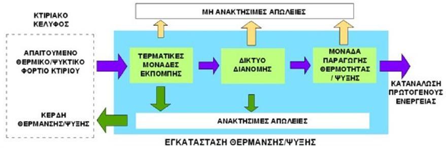 61 πξαγκαηηθήο απφδνζήο ηνπ ζε ζρέζε κε ηελ νλνκαζηηθή.