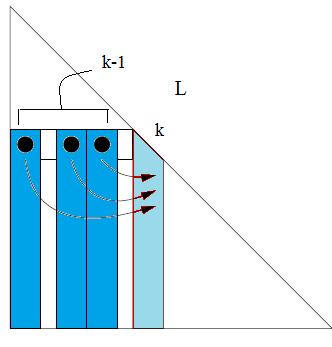 T L 31 l 12 + l 32 l 22 = a 32, ομοίως παίρνει την μορφή: T L 32 L 22 = A 32 L 31 l 12 (3.