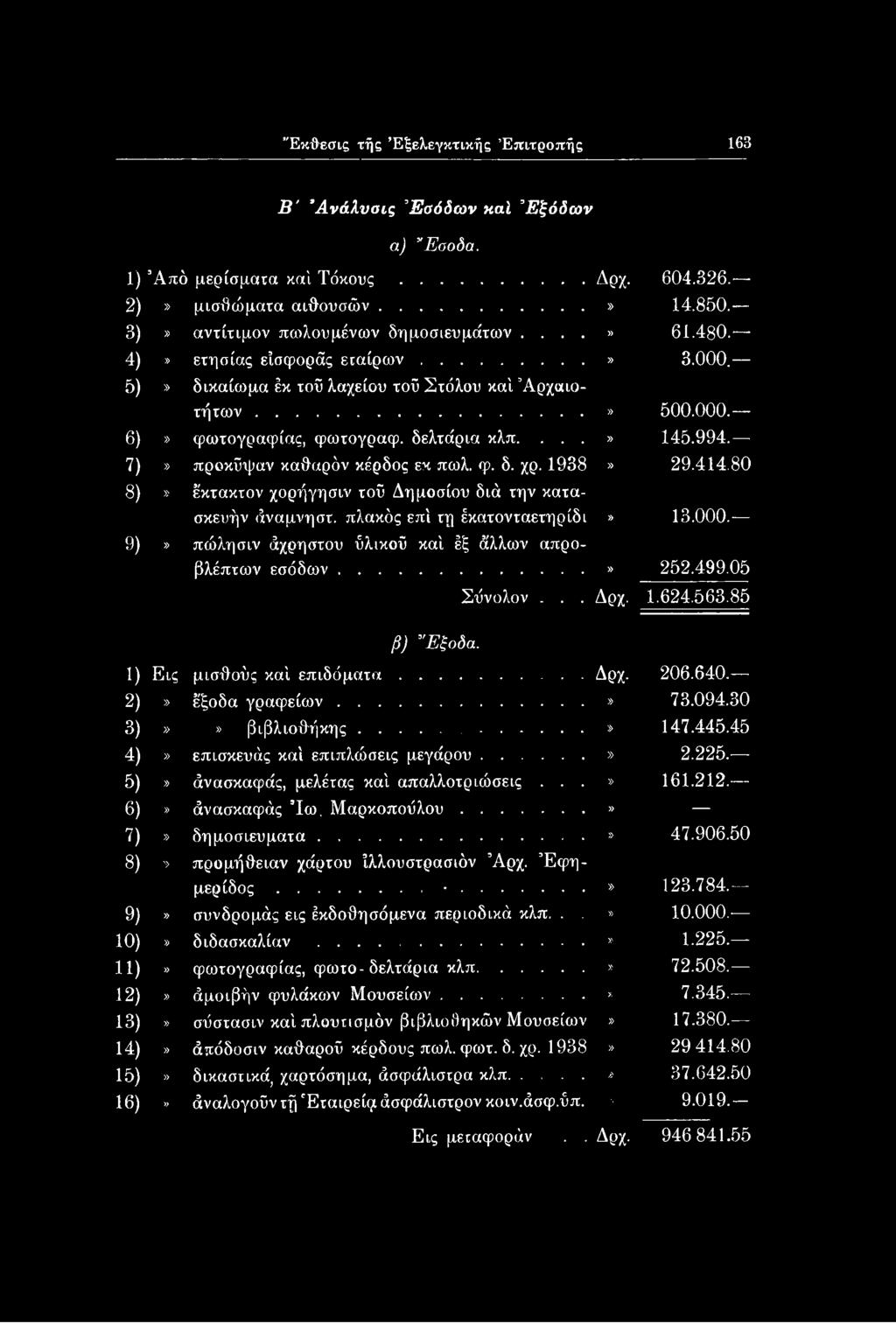 30 3)»» βιβλιοθήκης...» 147.445.45 4)» επισκευάς καί επιπλώσεις μεγάρου...» 2.225. 5)» άνασκαφάς, μελέτας καί απαλλοτριώσεις...» 161.212. 6)» άνασκαφάς Ίω, Μαρκοποΰλου...» 7)» δημοσιεύματα...» 47.906.