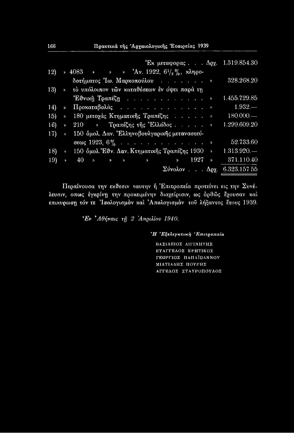 157 55 Περαίνουσα την εκθεσιν ταυτην ή Επιτροπεία προτείνει εις την Συνέ- λευσιν, όπως έγκρίνη την προκειμένην διαχείρισιν, ως όρθώς έχουσαν κα'ι