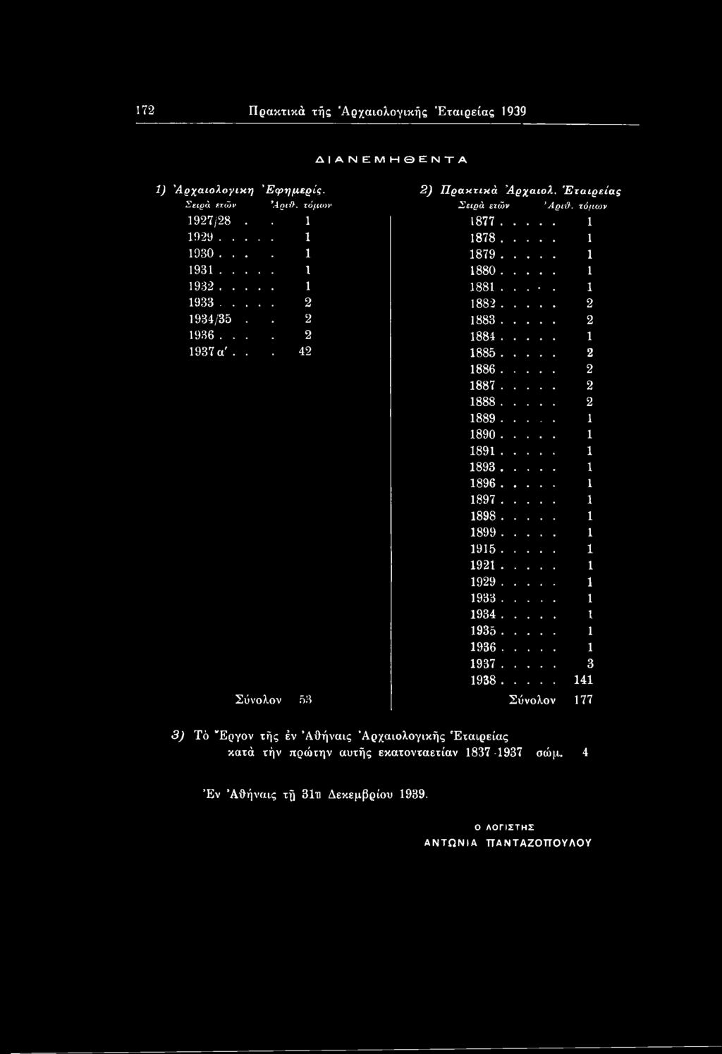.. 1 1929... 1 1933... 1 1934... 1 1935... 1 1936... 1 1937... 3 1938.