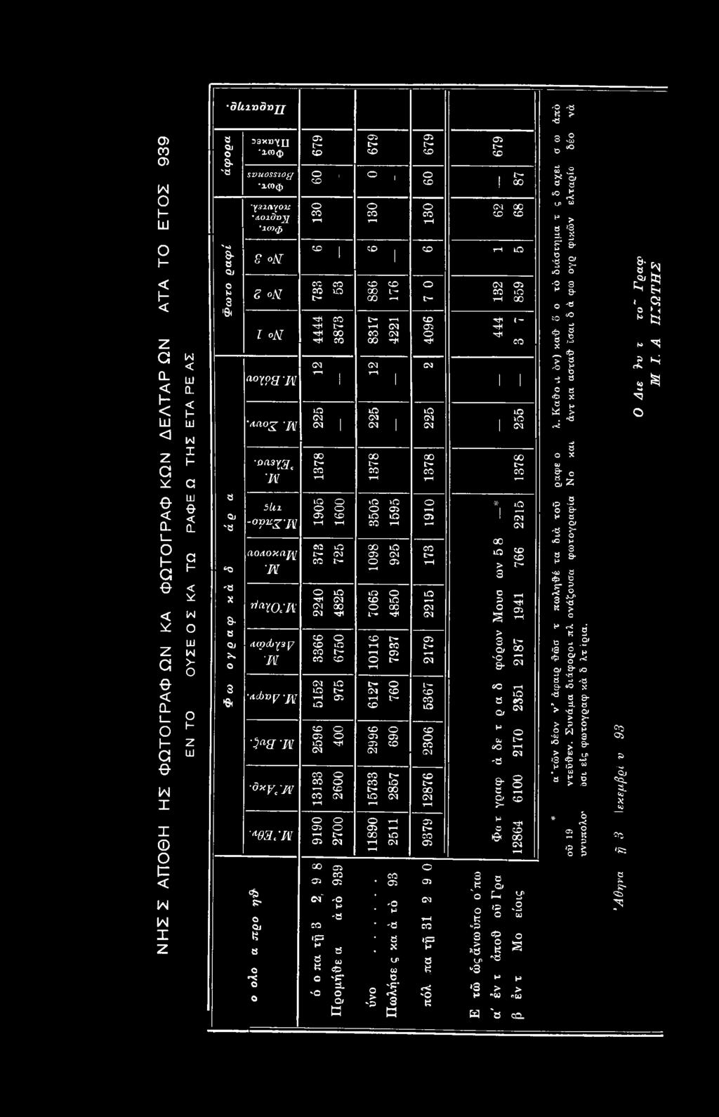 1 7 6 4 2 2 1 ~ 1 2 2 5 1 3 7 8 3 5 0 5 1 0 9 8 7 0 6 5 1 0 1 1 6 6 1 2 7 ΖΟ 05 05 CM 1 5 7 3 3 1 1 8 9 0 1 1 5 9 5 9 2 5 Ο ΙΟ 00 τ* 7 9 3 7 7 6 0 0 6 9 2 8 5 7 2 5 1 1 1 3 0 CM to GO to ΖΟ r-4 io Ο