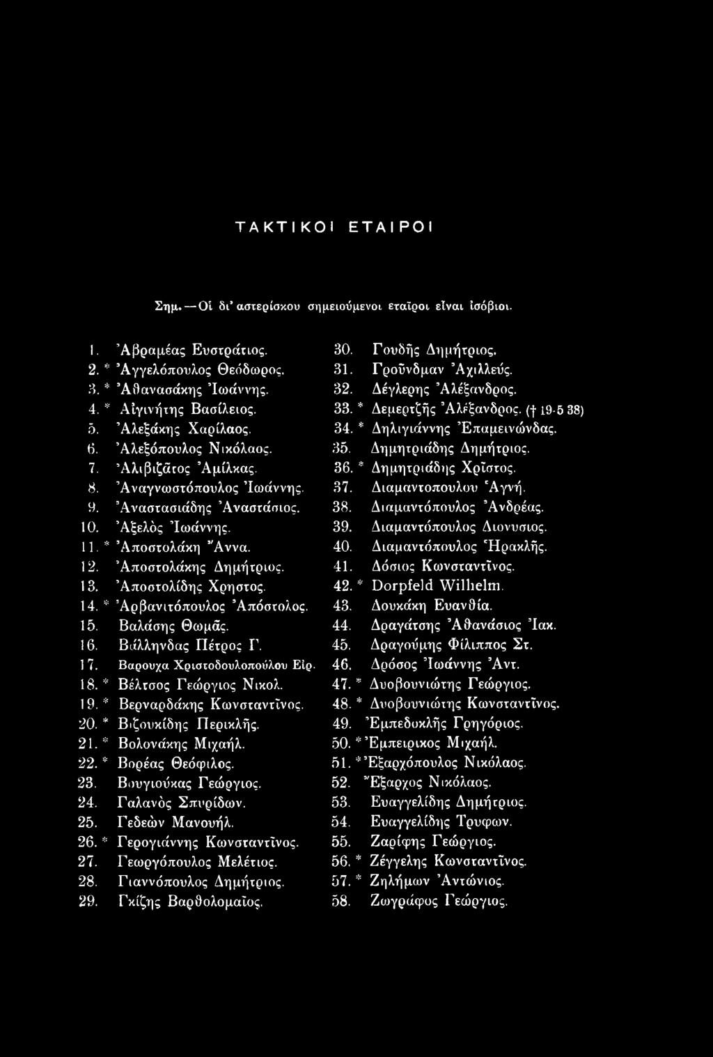 14. * Άρβανιτόπουλος Απόστολος. 15. Βαλάσης Θωμάς. 16. Βάλληνδας Πέτρος Γ. 1 7. Βαρουχα Χριστοδουλοπούλου Είρ. 18. * Βέλτσος Γεώργιος Νικολ. 19. * Βερναρδάκης Κωνσταντίνος. 20. * Βιζουκίδης Περικλής.