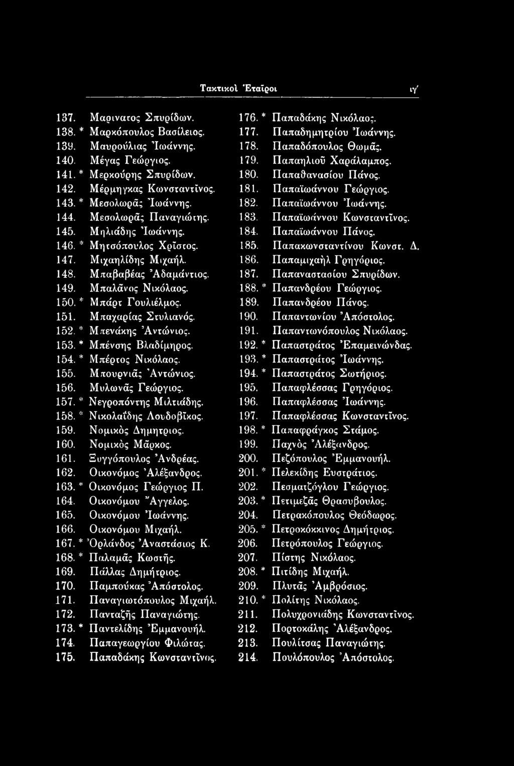151. Μπαχαρίας Στυλιανός. 152. * Μπενάκης Αντώνιος. 153. * Μπένσης Βλαδίμηρος. 154. * Μπέρτος Νικόλαος. 155. Μπουρνιάς Αντώνιος. 156. Μυλωνάς Γεώργιος. 157. * Νεγροπόντης Μιλτιάδης. 158.