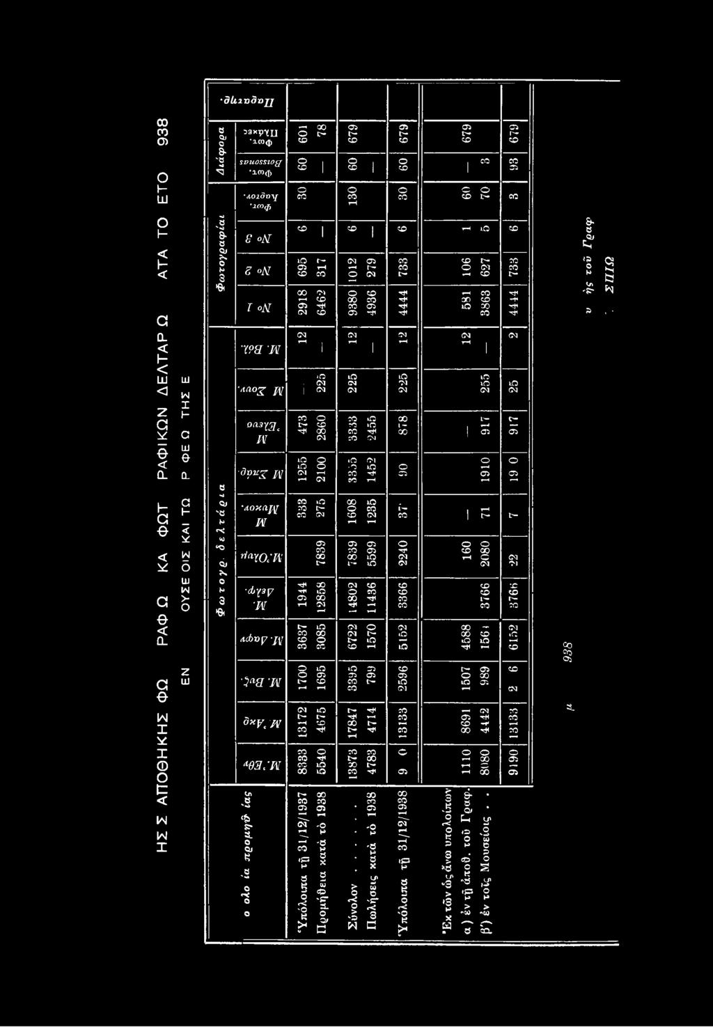 δ ε λ τ ά ρ ι α 'dokdffl W rla'((xk ώχ3ρ n CO o ro μ- CO CM 1944 7839 12858 1608 1235 7839 5599 14802 11436 CO 1 μ- 2240 3366 160 2080 3766 04 Ol D CD μ- co Θ < D.