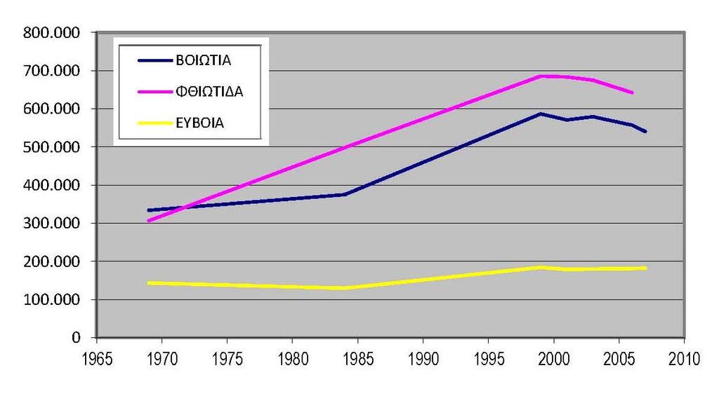 αρδευόµενης έκτασης µπορεί να επανέλθει στα πρότερα επίπεδα, δηλαδή να έχουµε µια αύξηση της τάξης του 5% στα επόµενα έτη.