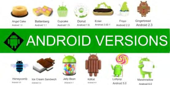 κώδικα του Android υπό τους όρους της Apache License, μιας ελεύθερης άδειας λογισμικού.