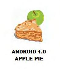 1.3.1 Android 1.0 & 1.1 Η πρώτη εμπορική έκδοση ήταν το Android 1.