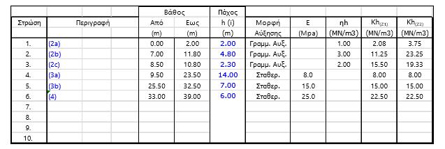Βάθρο Μ4.Α - Στ.